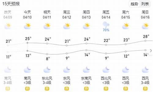 江都天气_江都天气七天天气2345