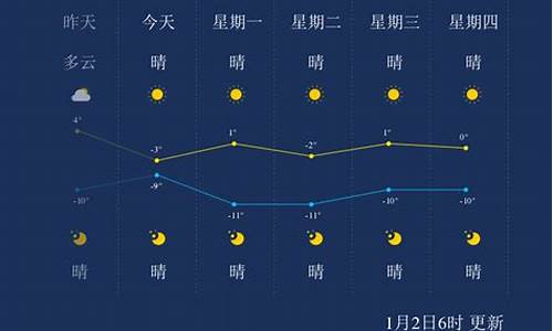 盘锦天气预报24小时_盘锦天气预报24小时准确兴隆台