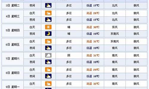 百度临沂市天气预报_2345临沂市天气预报