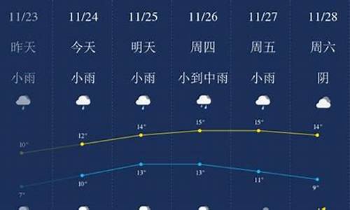 无锡一周天气预报风向查询表最新版_无锡天气预报风力